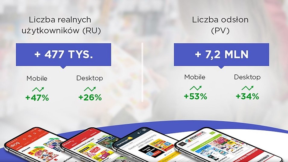 Aplikacje i serwisy z Grupy AdRetail z ponad dwucyfrowym wzrostem oglądalności Aplikacje i serwisy z Grupy AdRetail z ponad dwucyfrowym wzrostem oglądalności