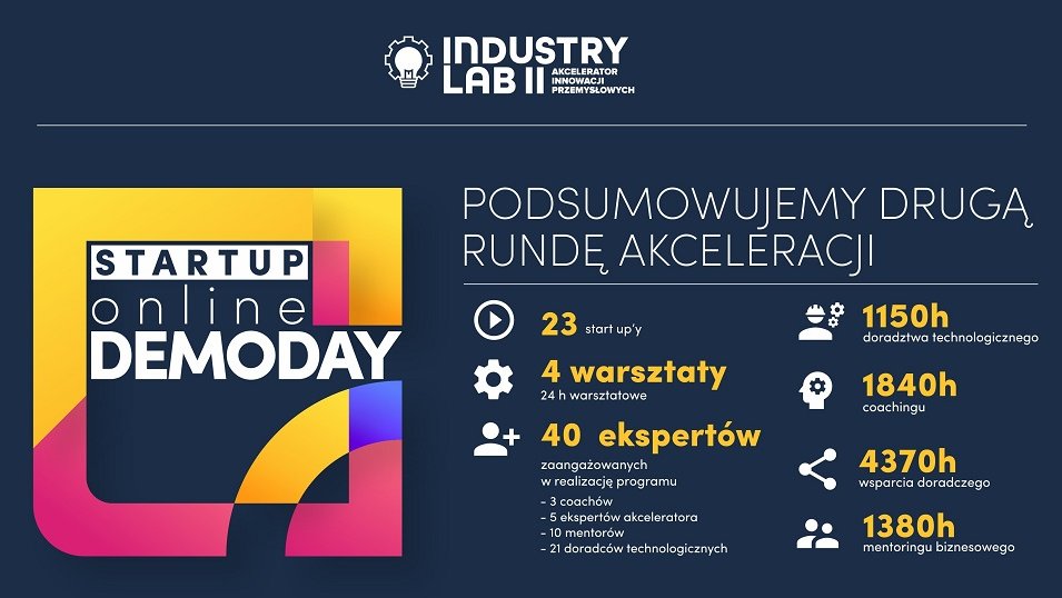 Druga runda IndustryLab zakończona. Ponad 20 startupów gotowych do współpracy z przemysłem Druga runda IndustryLab zakończona. Ponad 20 startupów gotowych do współpracy z przemysłem